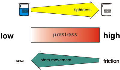 assembly principle for a packing