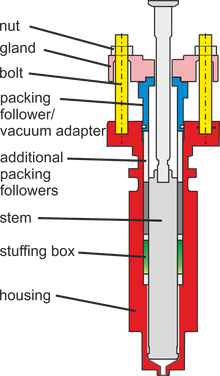 Schematischer Aufbau der Prüfeinrichtung