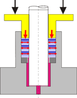assembly principle for a packing
